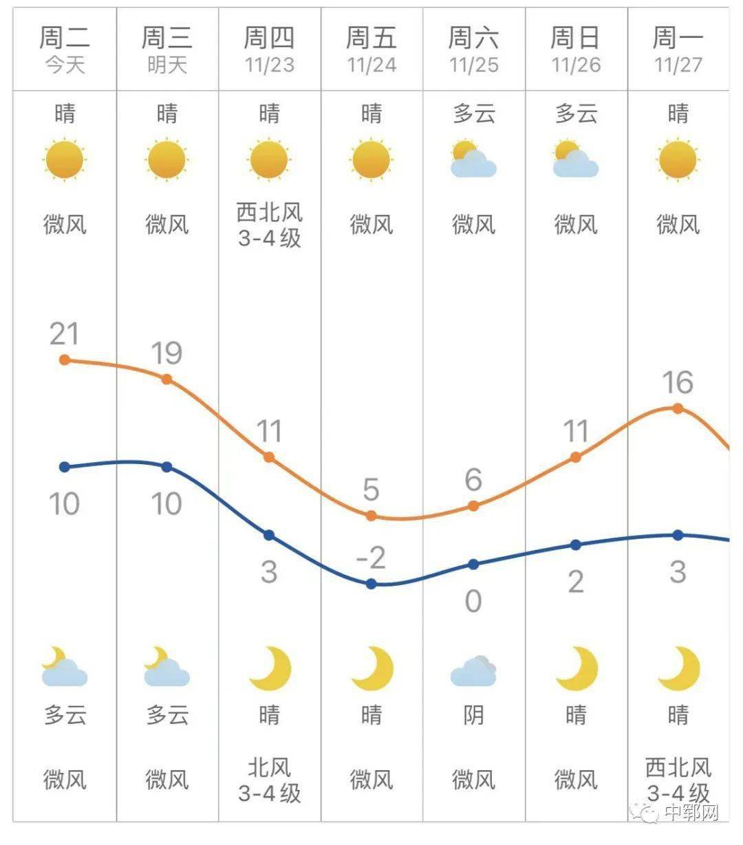 山东菏泽天气预报图片