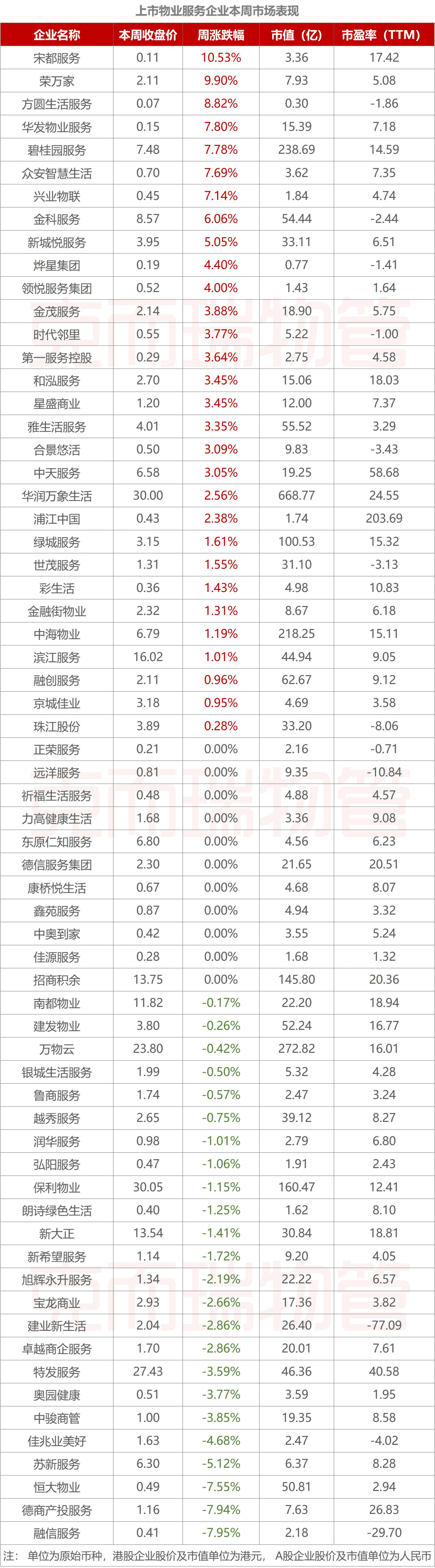 87%,已上市65家企業中30家股價上漲,佔46.