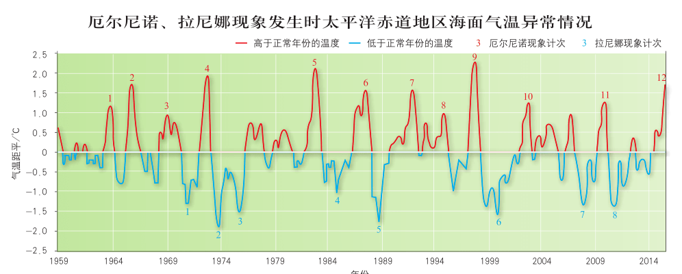 相反,熱帶季風氣候的季節差異則較為明顯,因此其雨季