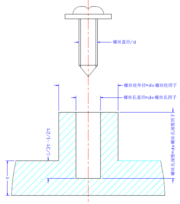 塑胶产品结构设计的常见哪些问题?_装配_模具_斜度