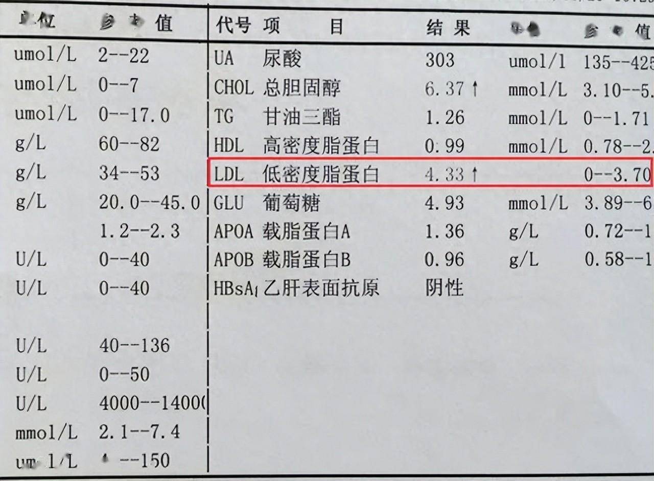 血脂化验,哪几项最主要?