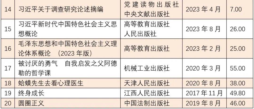 读物排行榜_深圳2023读书月年度“十大童书”30本书单来了!