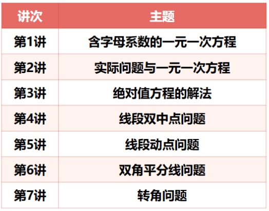 视频_教辅_数学