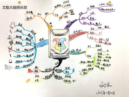 了解;思维导图训练师的工作职责是什么?