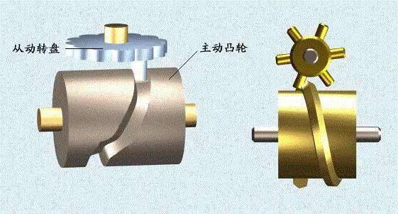 六個機械原理動圖!_運動_齒輪_間歇