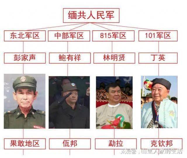 這位75歲的緬北軍閥居然是正宗廣州人_明賢_西雙版納州_緬甸