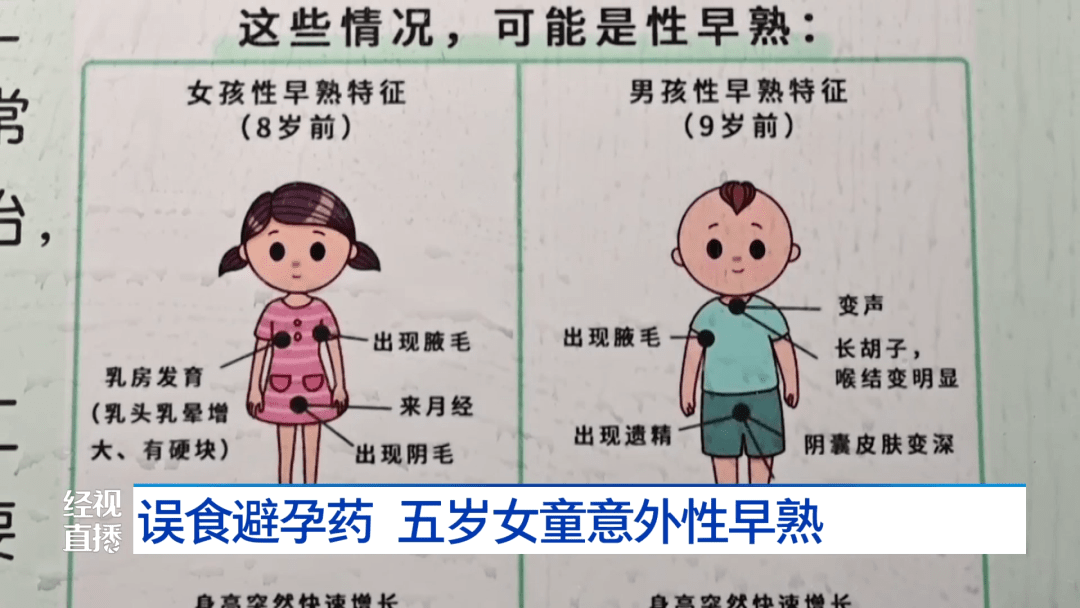 只因串门误食……5岁女孩竟性早熟了!武平家长都要警惕!