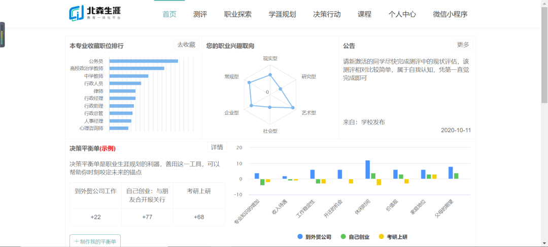 职业价值观测评得分图图片