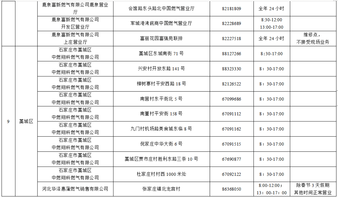 保障全市农村地区冬季取暖,各县(市,区燃气,电力服务联系方式全公布!