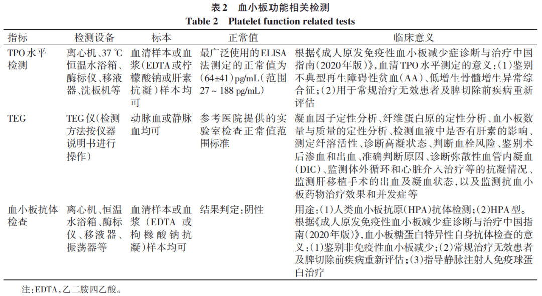 肝病相關血小板減少症臨床管理中國專家共識摘要_治療_患者_級別