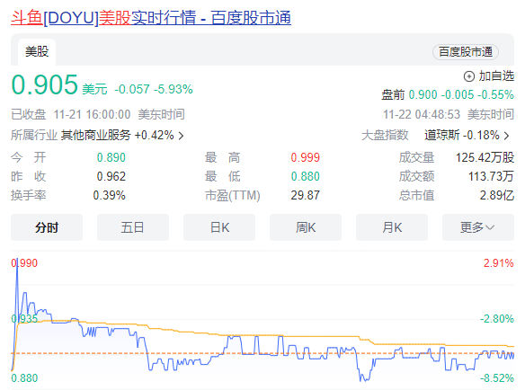 CEO涉赌被捕：继数次被罚“搁浅”后，“斗鱼”又陷股市“泥潭”