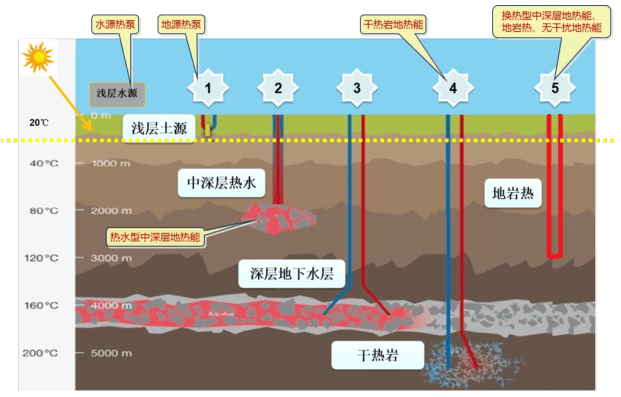 地辐热采暖图片