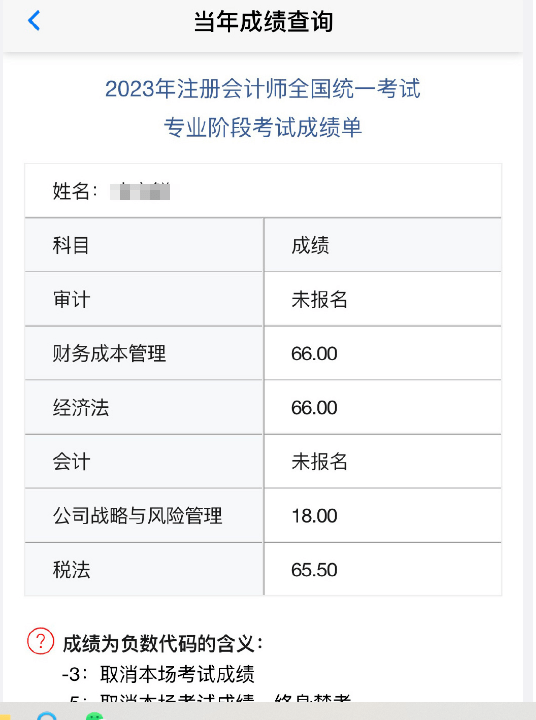 六科都是60 ,这些23年cpa成绩单也太幸运了