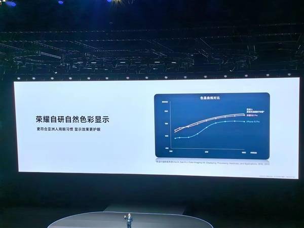 荣耀100系列全球首发绿洲护眼屏：自然光级全天护眼(图4)