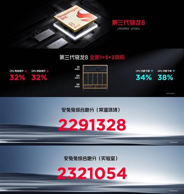 首款骁龙8 Gen3真全面屏！红魔9 Pro发布：4399元起(图8)