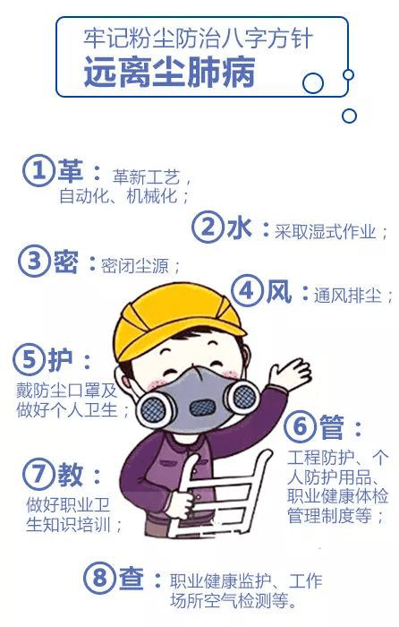 关于尘肺病,不得不说的"肺话"_粉尘_职业病_劳动者