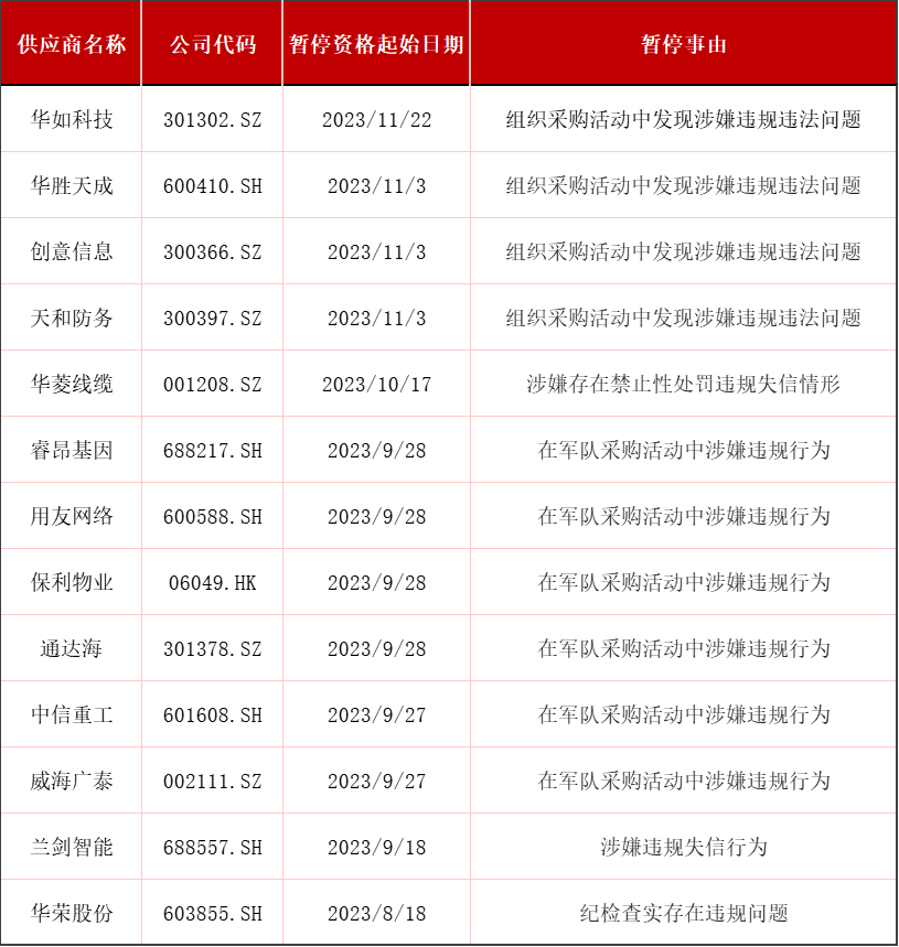华如科技被军队采购系统"下架",被"拉黑"的上市公司还有谁?
