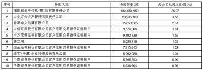 福建星網銳捷通訊股份有限公司關於 召開2023年第四次