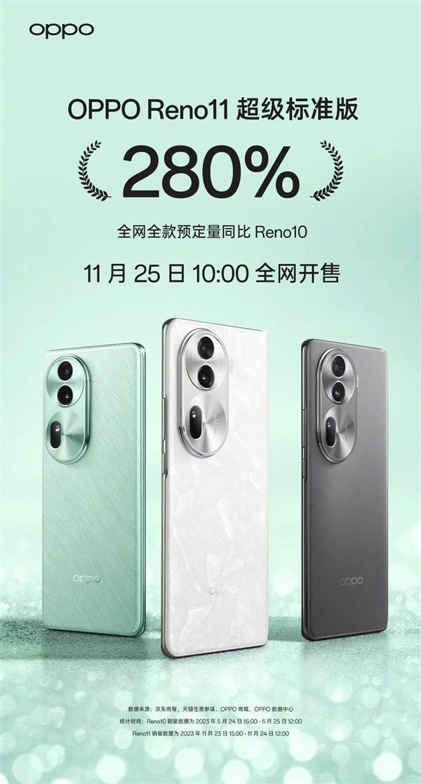 2499元起 OPPO Reno11成OPPO史上最畅销的白色手机(图3)