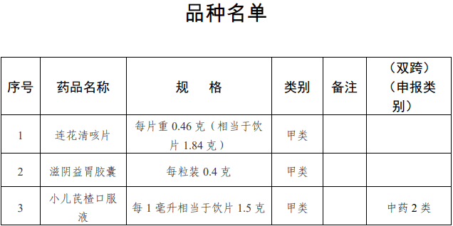 買這3種藥不需要開處方了_藥品_國家藥監局_說明書