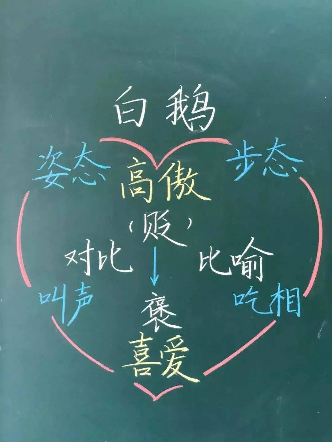 做到这四点,就是好的板书设计(附各学科板书设计精品)_教学_内容_知识
