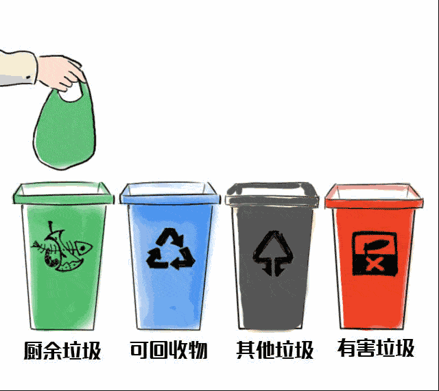 垃圾分类科普知识,一起来学习!_生活_电池_废纸