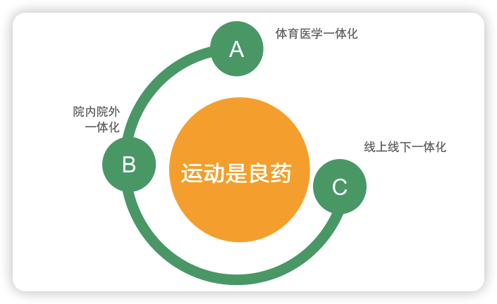 腹肌板使用方法视频教程_腹肌板怎么练腹肌_腹肌板使用方法