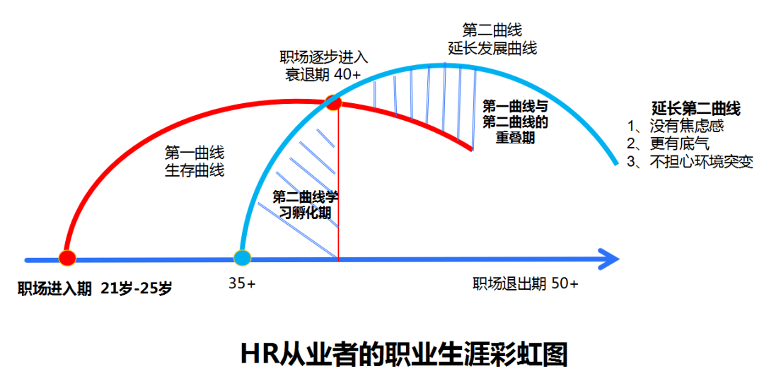 职业生涯规划生命线图片