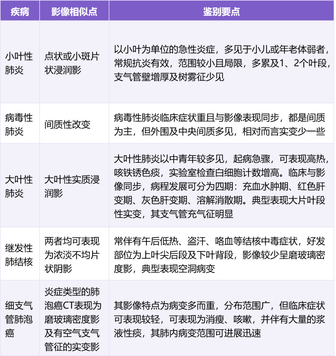 关于支原体肺炎你必须要了解的 6 个问题!_临床_症状_患者