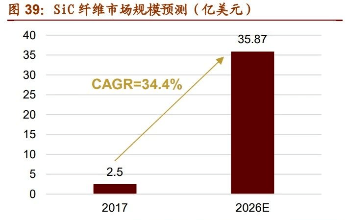 新材料時代 | 2023年67最具發展潛力的七大新材料