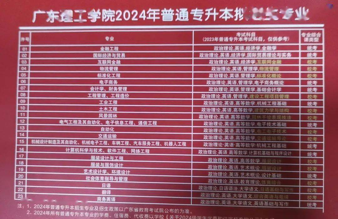 内蒙古商贸学院2021分数线_2024年内蒙古商贸职业学院录取分数线及要求_内蒙古财贸学院分数线