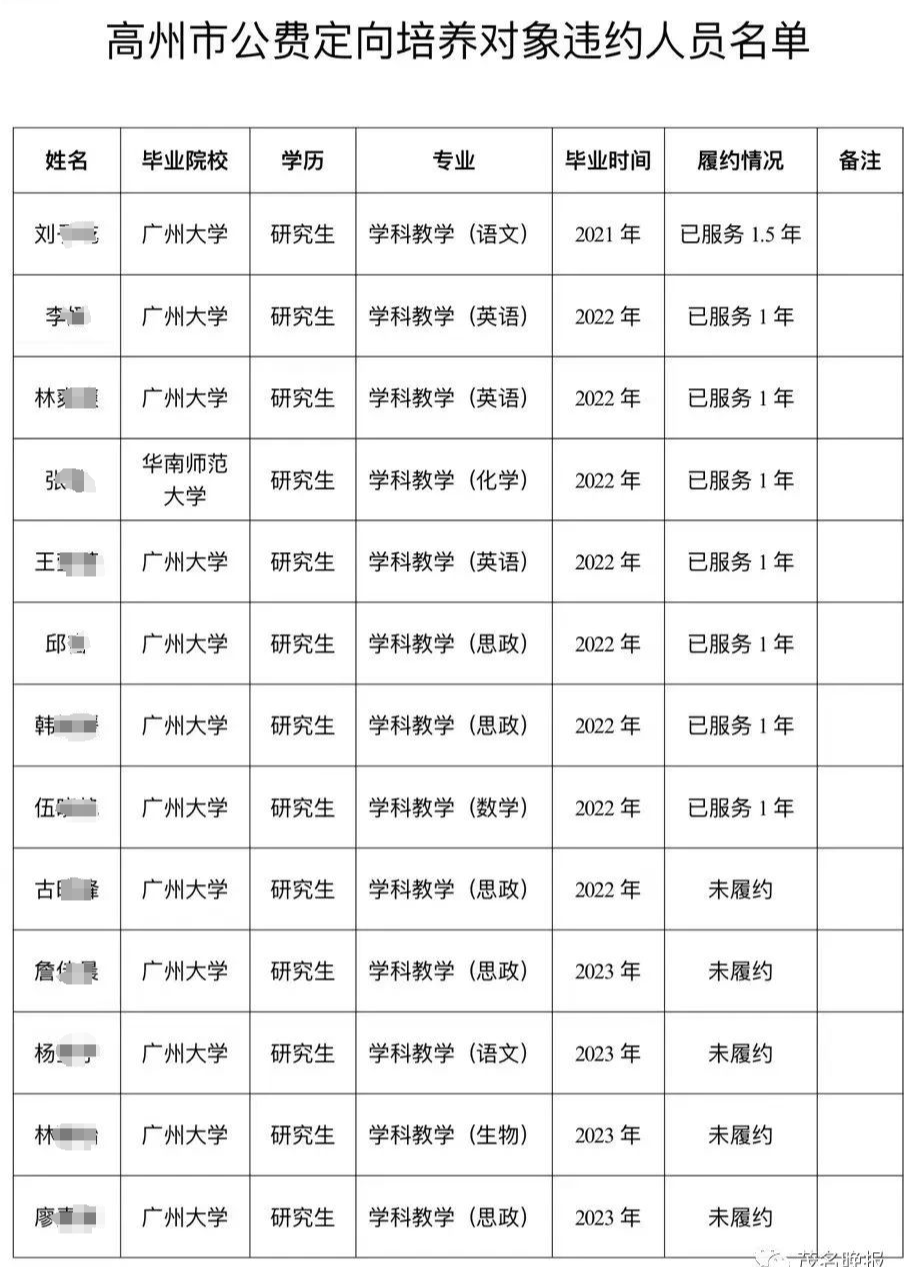 13名公費定向師範生被通報!_違約_對象_劉某某