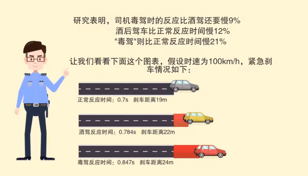 毒驾的危害超乎您的想象_毒品_走私_制造