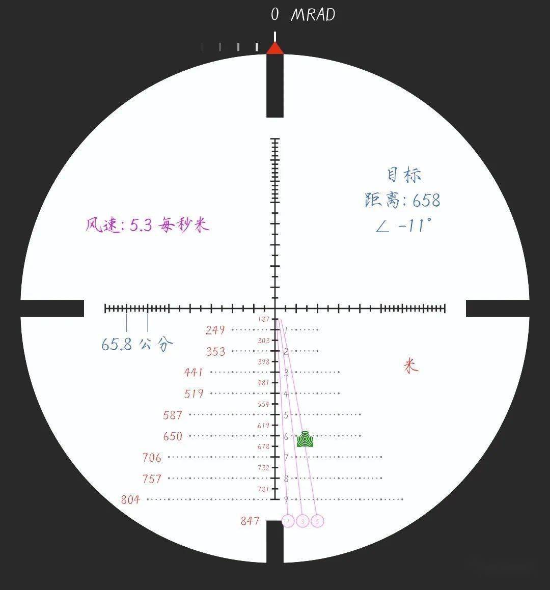 测距瞄准镜自动测距图片