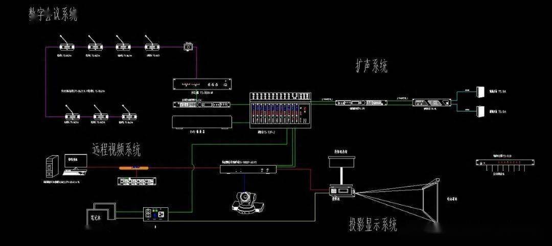 會議室遠程視頻會議系統圖,cad格式,圖紙素材_施工_文檔_資料