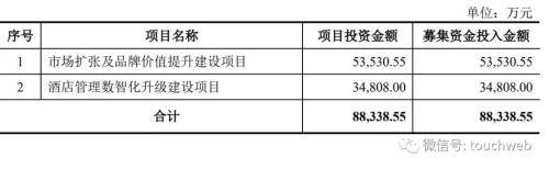 8亿 酷讯与龙珠是股东_持股_管理_易简光