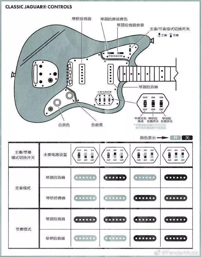 电吉他拾音器原理图图片