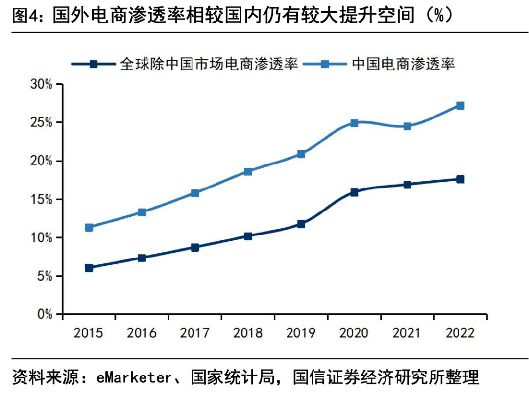 拆解阿里財報,國際業務高增長的真相藏在供應鏈裡_市場_零售_同比增長