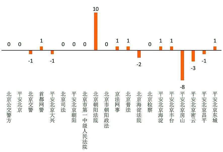 微博排行_2024年1月微博榜单来啦