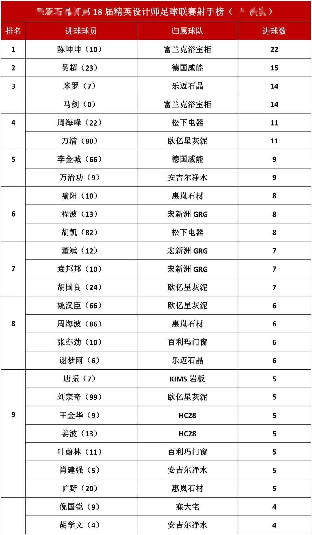 點球大戰,逆襲,1/4決賽精彩絕倫_歐億星_威能_淘汰賽