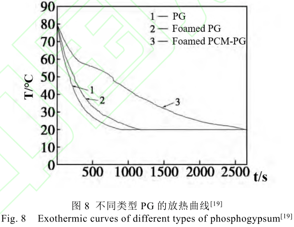 建築節能的關鍵:全面解析石膏基複合相變儲能材料的研