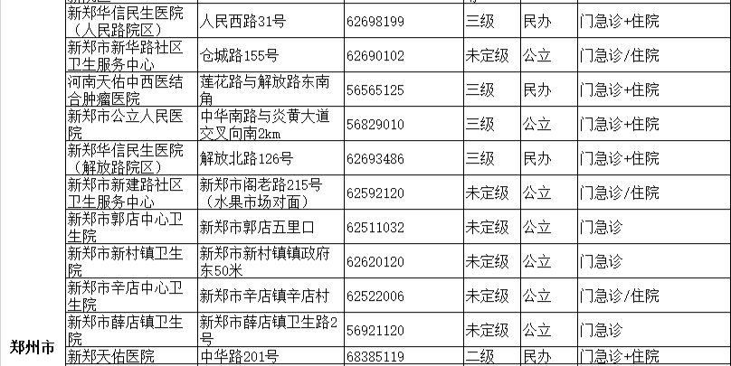 早安新鄭 | 新鄭市救助站24小時值班熱線公佈;違法佔壓燃氣管道!