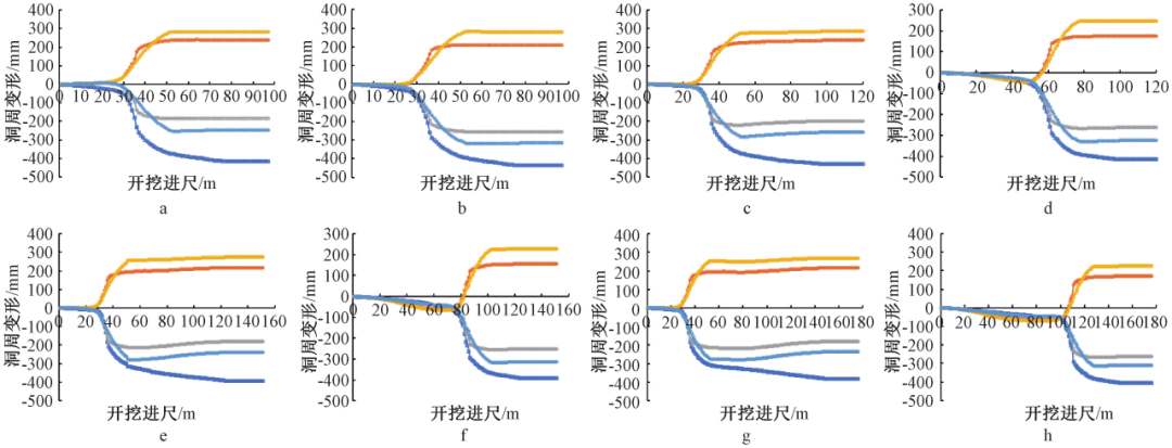 新刊導覽 | 《工業建築》2023年第11期_隧道_施工_變形