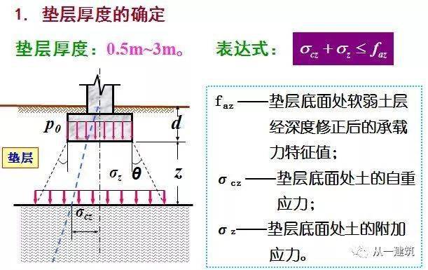 地基處理方法之換填墊層法_的材料_基礎_土層