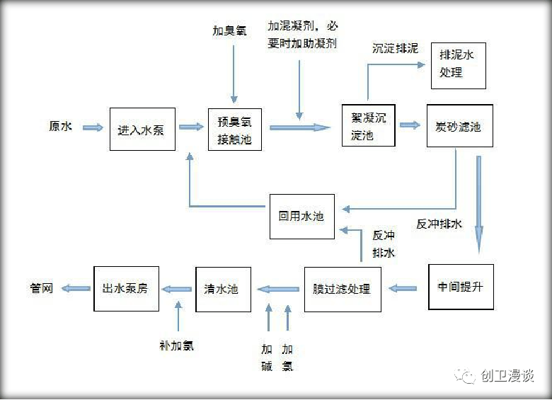 生活飲用水安全考核評估要點(衛生城市)_供水_符合要求_水質