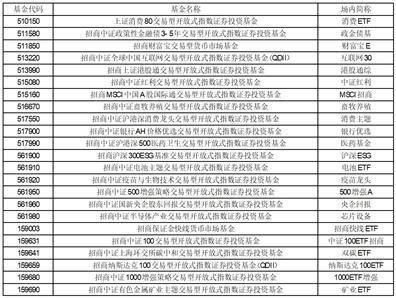 招商基金管理有限公司旗下部分基金增加 金元證券股份有限公司為場內