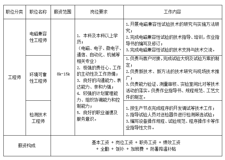 西安有才丨西測測試招聘公告_檢測_福利_補貼