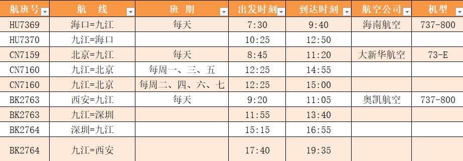 九江機場2023年冬春季航班時刻表九江機場冬春航季具體航班時刻可參考