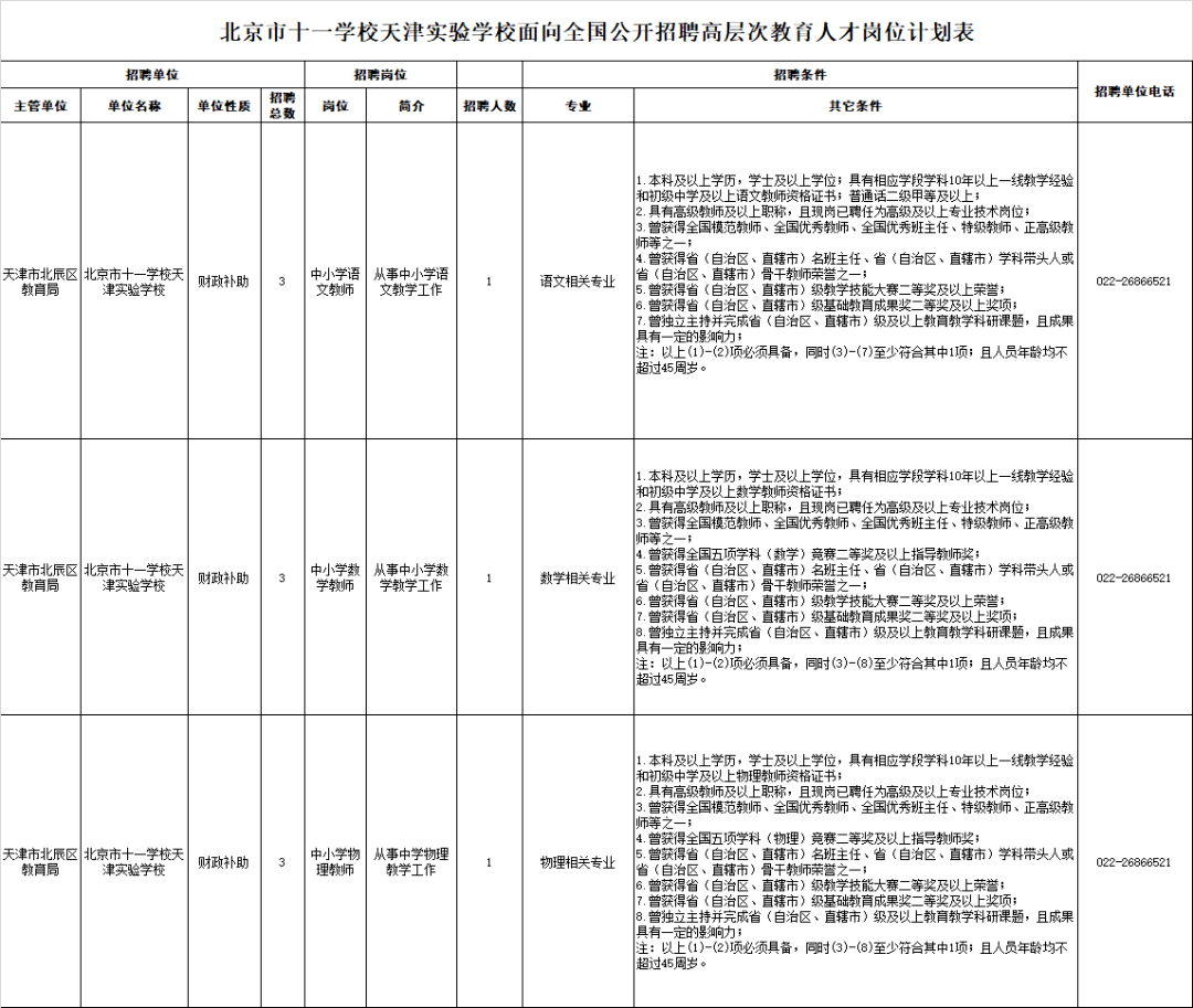 天津最新事業單位,國企招聘彙總!_工作_專業_情況