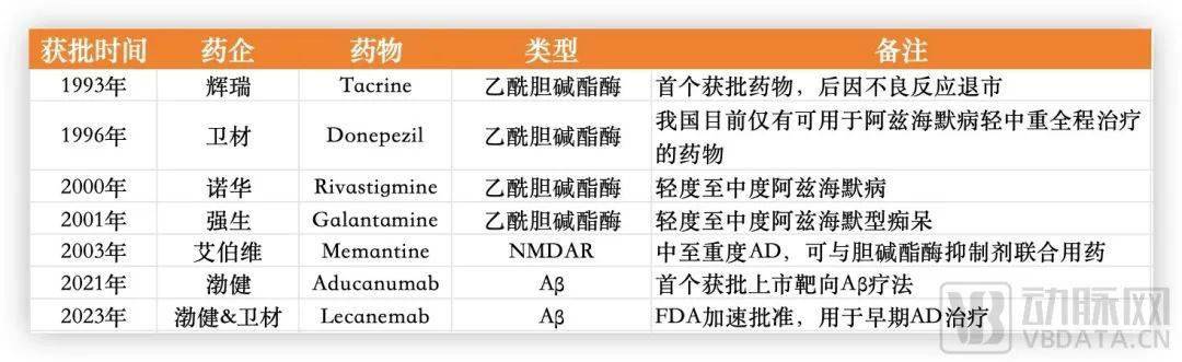 這個領域已從黑洞變金礦?_藥物_試驗_臨床